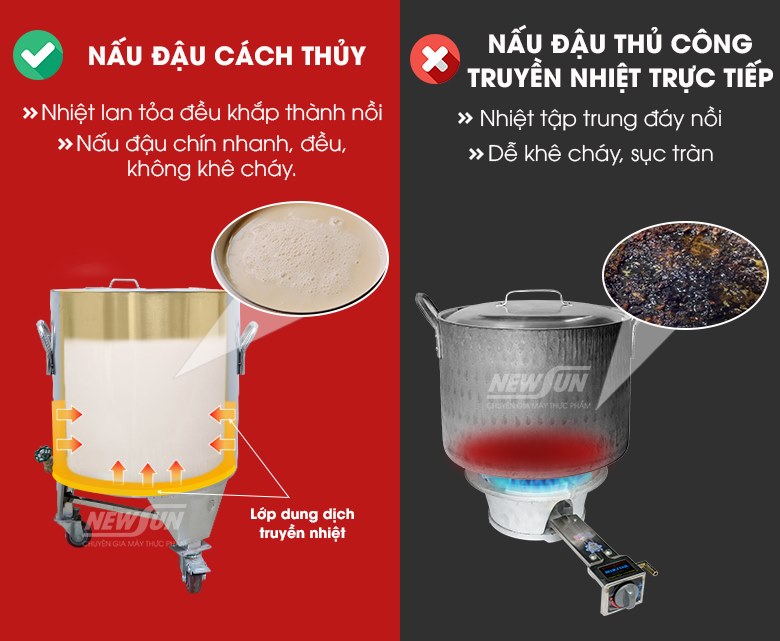 Nguyên lý nấu cách thủy giúp mẻ sữa đậu thơm ngon
