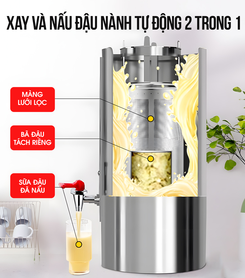 Quy trình xay nấu sữa đậu khép kín hoàn toàn Quy trình xay nấu sữa đậu khép kín hoàn toàn