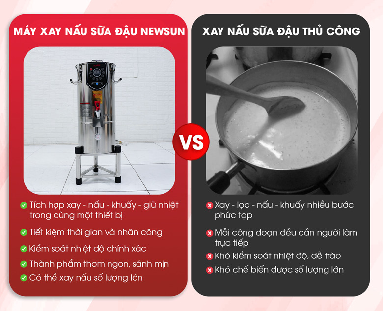 Lợi ích khi sử dụng máy xay nấu đậu nành