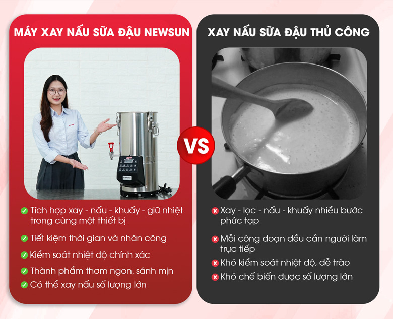 Lợi ích vượt trội khi sử dụng máy xay nấu sữa đậu nành 11 lít NEWSUN