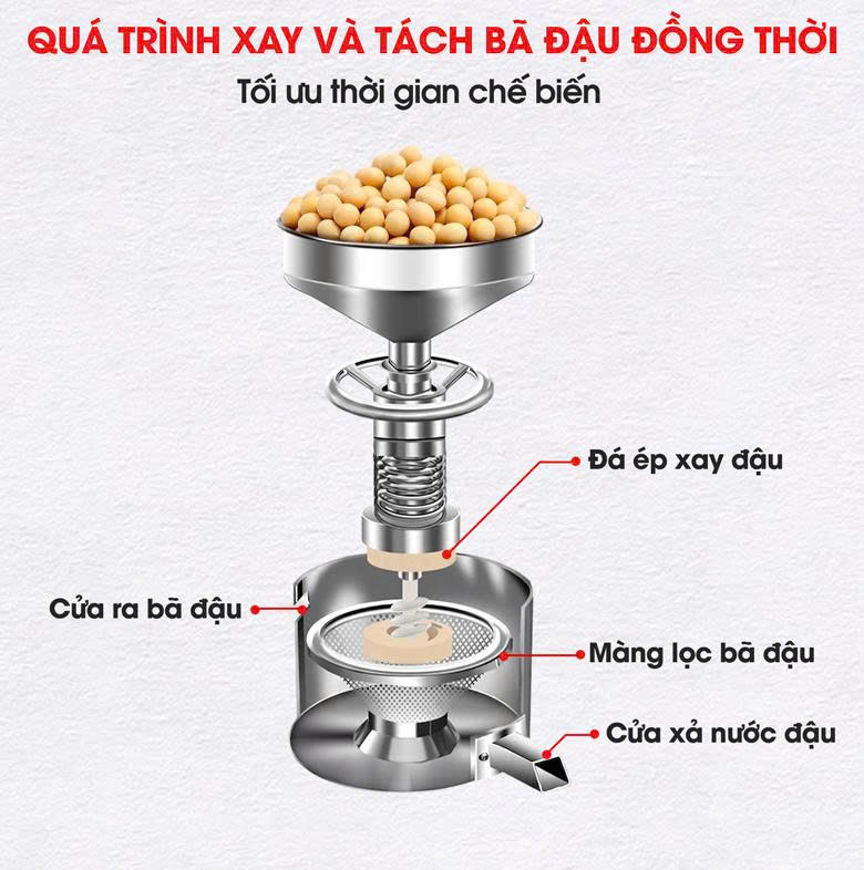 Quá trình xay và tách bã diễn ra đồng thời giúp tiết kiệm thời gian